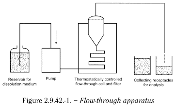 bp2012_v5_47_12_[appendix_xii_b]_3_annex_revised_texts_ep7-3 2942dissolutiontestlipophilicsoliddosageforms_1_2012_70_fig.png